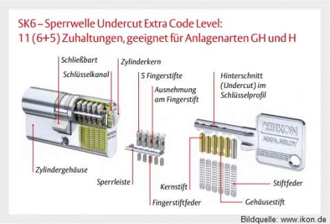 Ikon Panzerriegel DRS empfohlen vom 069er Schlüsselnotdienst / Schlüsseldienst Frankfurt